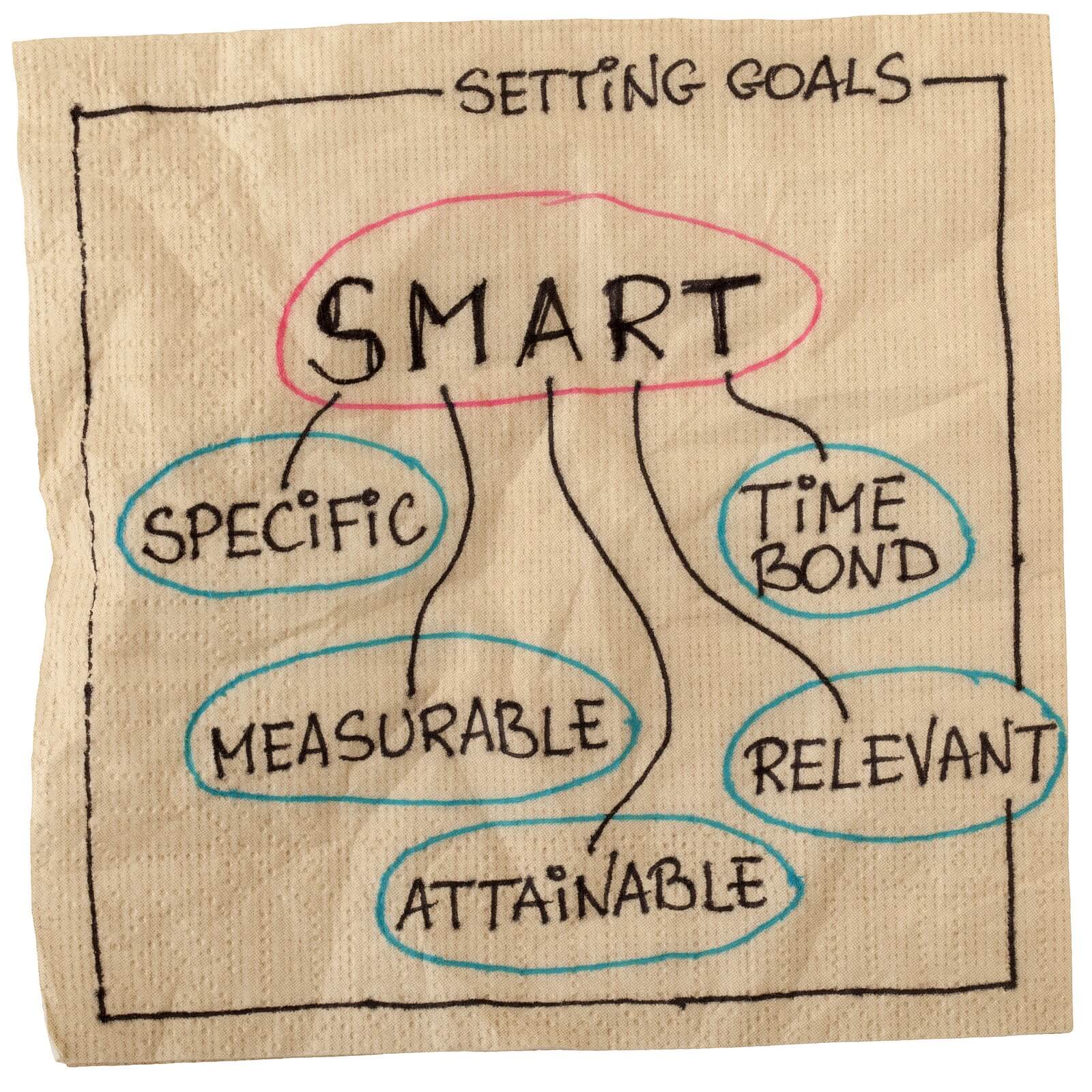 A napkin with S.M.A.R.T Goals written on it including specific, measurable, attainable, relevant, and time bound. Contact a therapist for life transitions in Tigard, OR for support with major changes. Learn how therapy for relationship problems and other services can support your mental health. 
